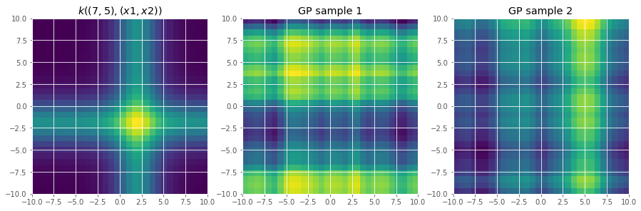 ../../_images/notebooks_advanced_kernels_22_0.png