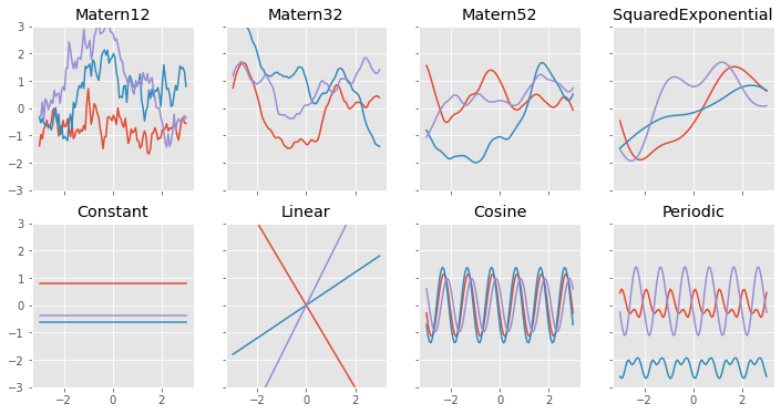 ../../_images/notebooks_advanced_kernels_3_1.png