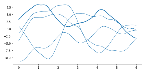 Basic (binary) GP classification model — GPflow 2.5.0 documentation