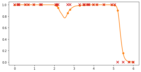 Basic (binary) GP classification model — GPflow 2.5.0 documentation