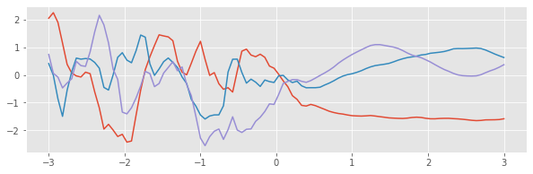 ../../_images/notebooks_advanced_changepoints_3_1.png