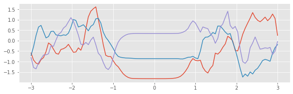 ../../_images/notebooks_advanced_changepoints_5_0.png