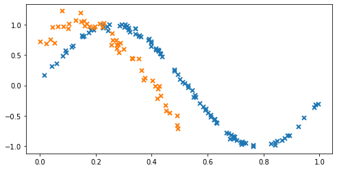 ../../_images/notebooks_advanced_coregionalisation_3_0.png