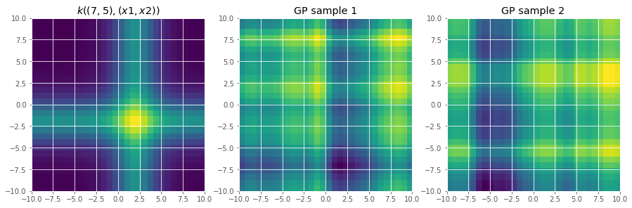 ../../_images/notebooks_advanced_kernels_22_0.png