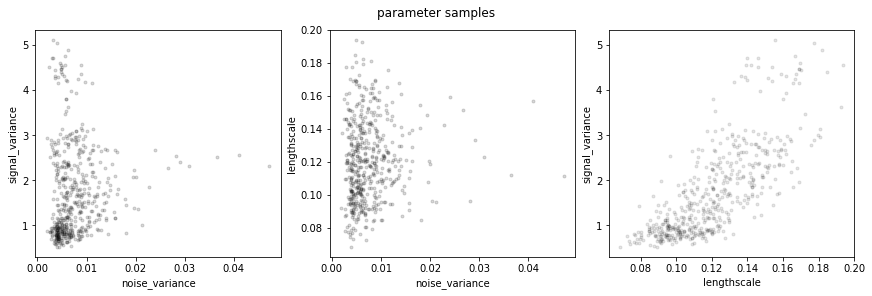 ../../_images/notebooks_advanced_mcmc_21_1.png