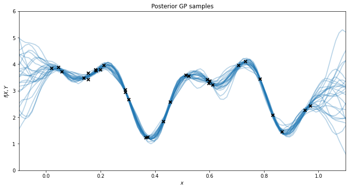 ../../_images/notebooks_advanced_mcmc_23_0.png