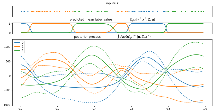 ../../_images/notebooks_advanced_multiclass_classification_17_0.png