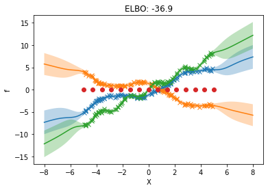 ../../_images/notebooks_advanced_multioutput_29_0.png