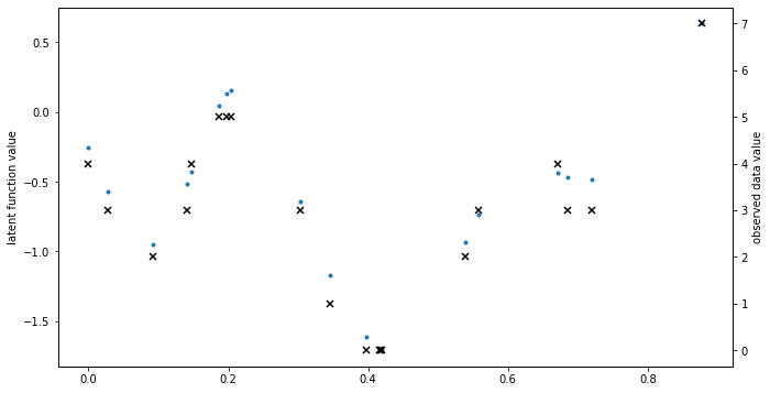 ../../_images/notebooks_advanced_ordinal_regression_2_2.png