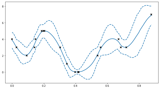 ../../_images/notebooks_advanced_ordinal_regression_4_1.png