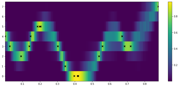 ../../_images/notebooks_advanced_ordinal_regression_6_1.png
