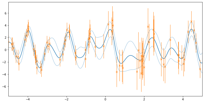 ../../_images/notebooks_advanced_varying_noise_15_0.png