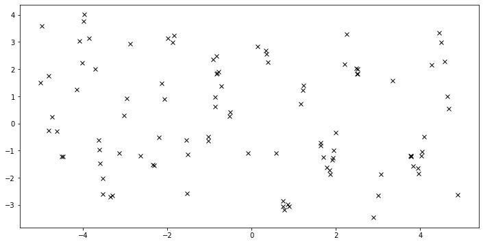 ../../_images/notebooks_advanced_varying_noise_21_0.png