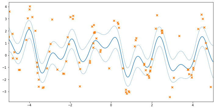 ../../_images/notebooks_advanced_varying_noise_29_0.png