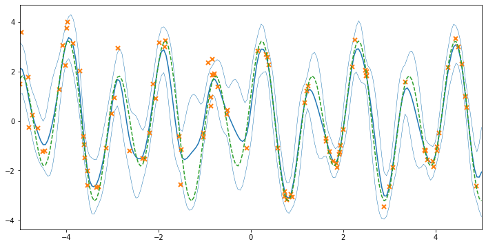 ../../_images/notebooks_advanced_varying_noise_33_0.png