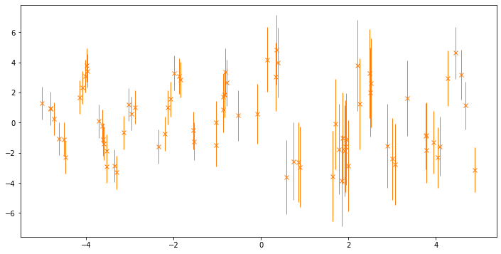 ../../_images/notebooks_advanced_varying_noise_6_0.png