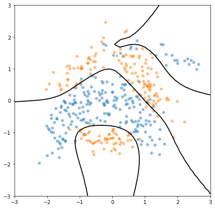 ../../_images/notebooks_basics_classification_22_0.png