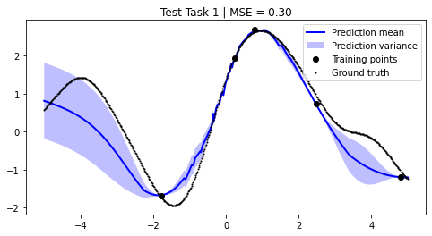 ../../_images/notebooks_tailor_external-mean-function_21_0.png
