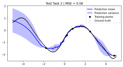 ../../_images/notebooks_tailor_external-mean-function_21_1.png