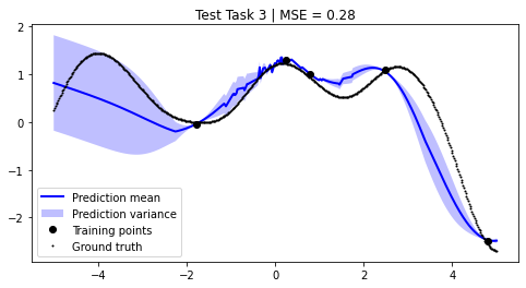 ../../_images/notebooks_tailor_external-mean-function_21_2.png