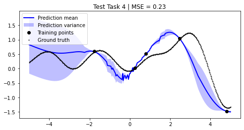 ../../_images/notebooks_tailor_external-mean-function_21_3.png