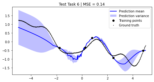 ../../_images/notebooks_tailor_external-mean-function_21_5.png
