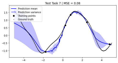 ../../_images/notebooks_tailor_external-mean-function_21_6.png