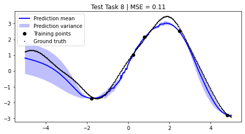 ../../_images/notebooks_tailor_external-mean-function_21_7.png