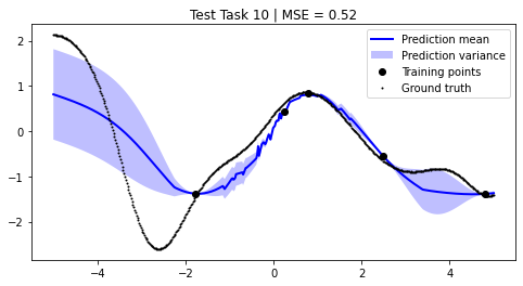 ../../_images/notebooks_tailor_external-mean-function_21_9.png