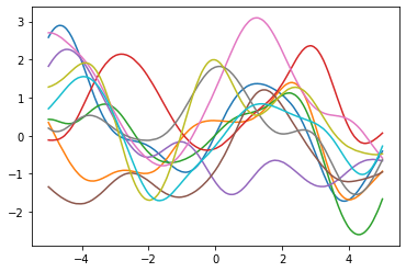 ../../_images/notebooks_tailor_external-mean-function_6_0.png