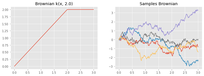 ../../_images/notebooks_tailor_kernel_design_5_0.png
