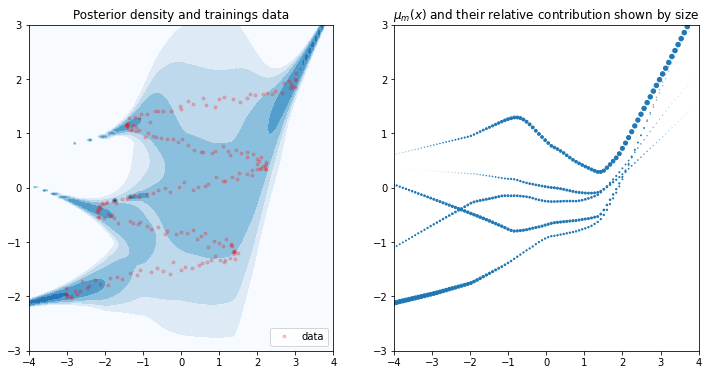 ../../_images/notebooks_tailor_mixture_density_network_17_0.png