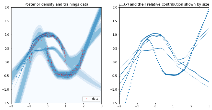 ../../_images/notebooks_tailor_mixture_density_network_24_0.png
