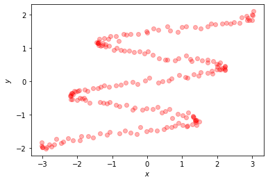 ../../_images/notebooks_tailor_mixture_density_network_3_0.png