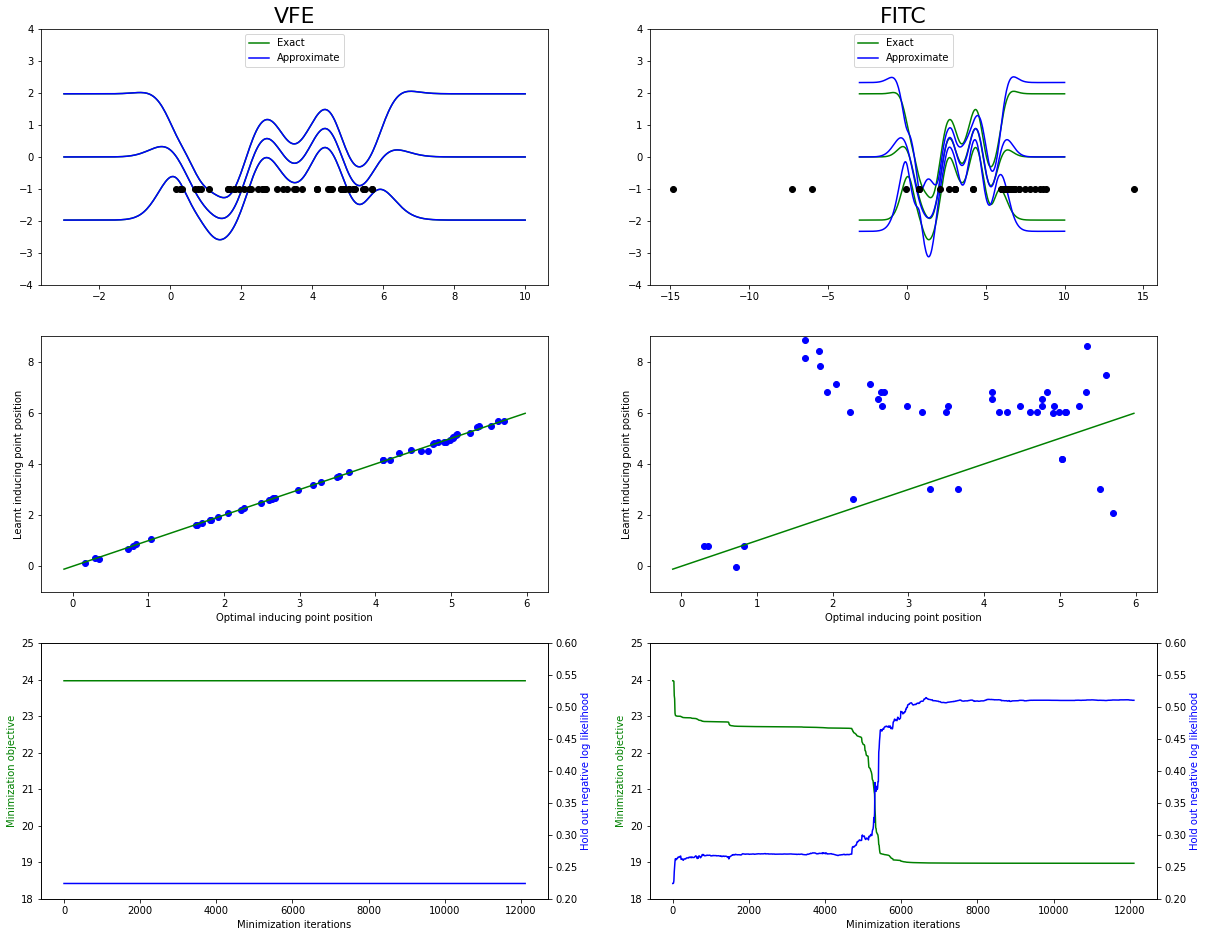 ../../_images/notebooks_theory_FITCvsVFE_9_0.png