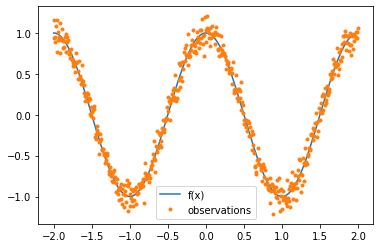 ../../_images/notebooks_advanced_variational_fourier_features_19_0.png