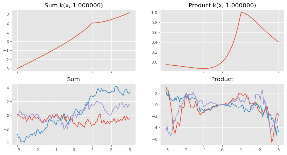 ../../_images/notebooks_advanced_kernels_13_2.png