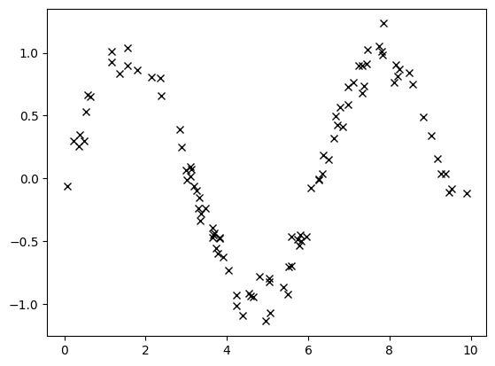 ../_images/notebooks_intro_to_gpflow2_7_1.png