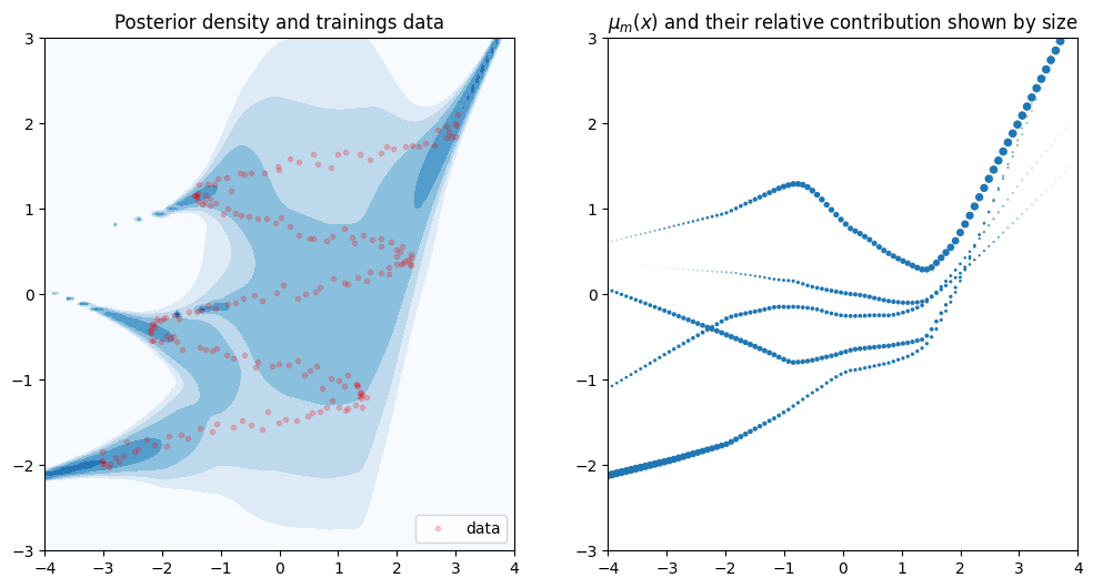 ../../_images/notebooks_tailor_mixture_density_network_17_0.png