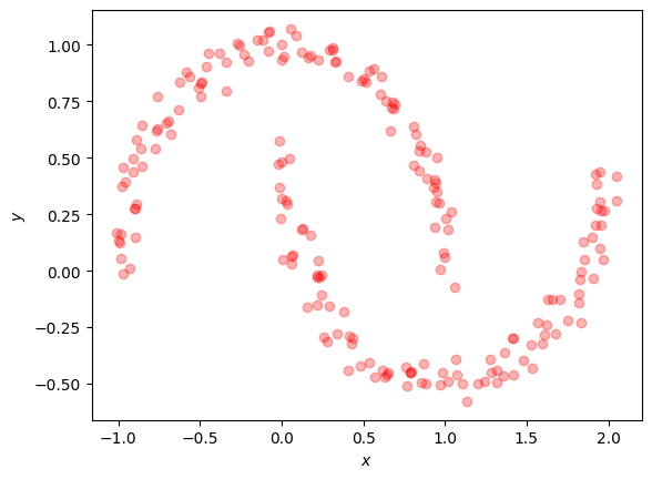 ../../_images/notebooks_tailor_mixture_density_network_20_0.png