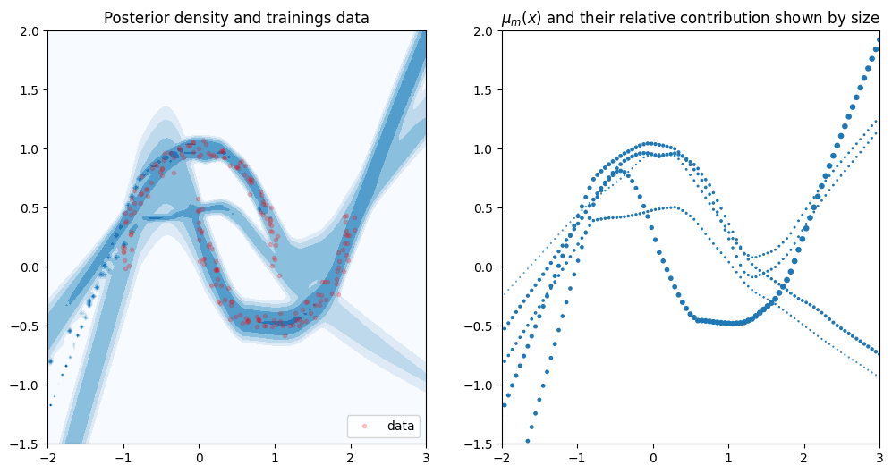 ../../_images/notebooks_tailor_mixture_density_network_24_0.png