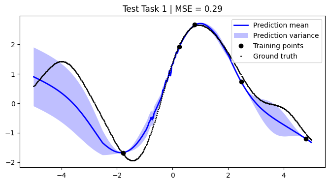 ../../_images/notebooks_tailor_external-mean-function_21_0.png
