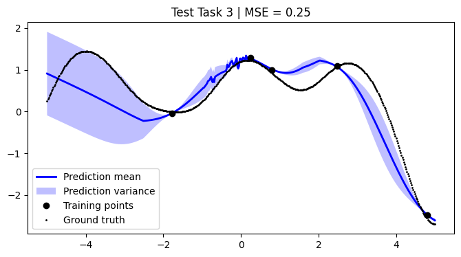 ../../_images/notebooks_tailor_external-mean-function_21_2.png
