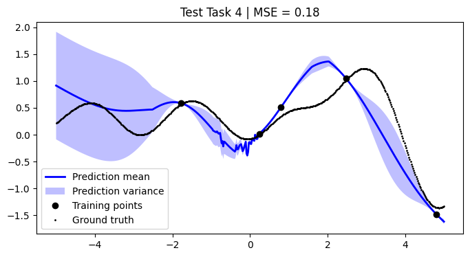 ../../_images/notebooks_tailor_external-mean-function_21_3.png