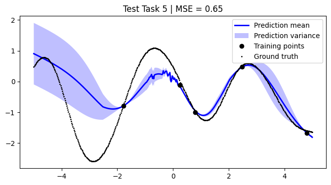 ../../_images/notebooks_tailor_external-mean-function_21_4.png