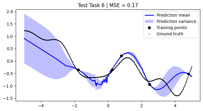 ../../_images/notebooks_tailor_external-mean-function_21_5.png