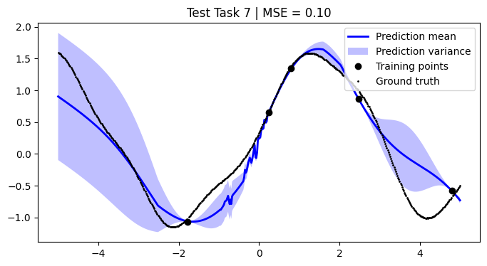 ../../_images/notebooks_tailor_external-mean-function_21_6.png