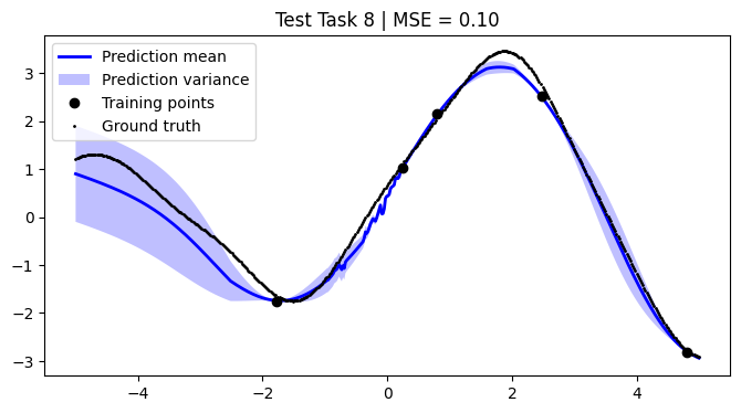 ../../_images/notebooks_tailor_external-mean-function_21_7.png