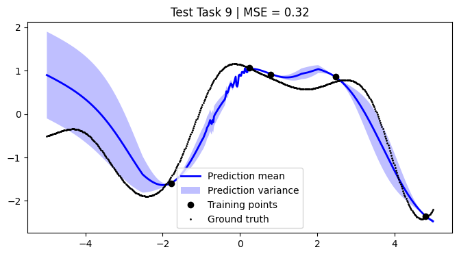 ../../_images/notebooks_tailor_external-mean-function_21_8.png