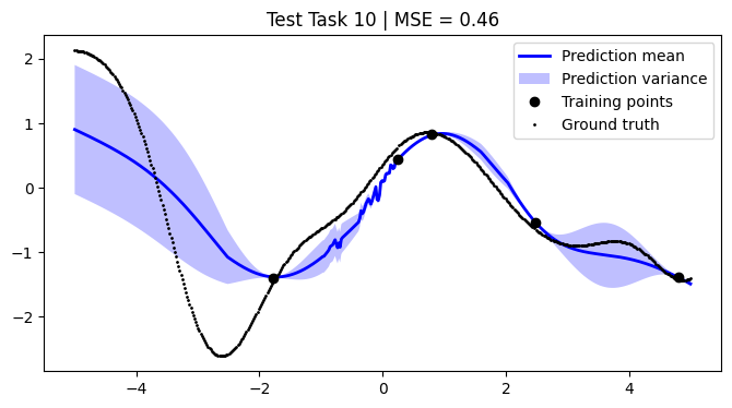 ../../_images/notebooks_tailor_external-mean-function_21_9.png